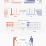 Infografia Corea català