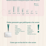 Infografia Xarxes Socials català-01