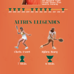 Infografia Roland Garros català-01