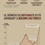 Infografia Refugiats català-01