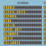 Infografia Turisme 2018 portada català-01