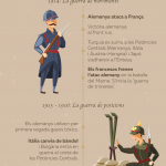 Infografia 1GM català_Mesa de trabajo 1