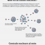 Infografia Central Nuclear CAT-01 (1)