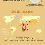 Infografia-Fam-al-món-CAT