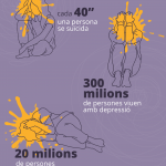 Infografia Dades Salut Mental CAT (1)