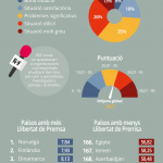 Infografia-Llibertat-de-premsa-CAT