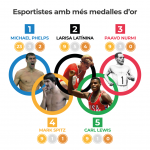 infografia_jjoo_esportistes