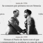 Hitler y Mussolini 2