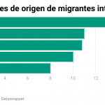 Gráfico3-CAST