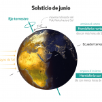 Infografía Solsticio – ESP