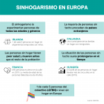 Sinhogarismo-en-Europa-CAST