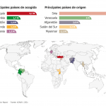 Grafic_refugiats-ESP