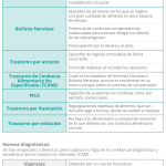 Taula-Trastorns-alimentaris-ESP
