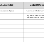 Actividad 1 Coac