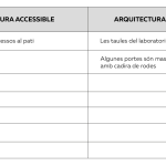 Activitat 1 COAC